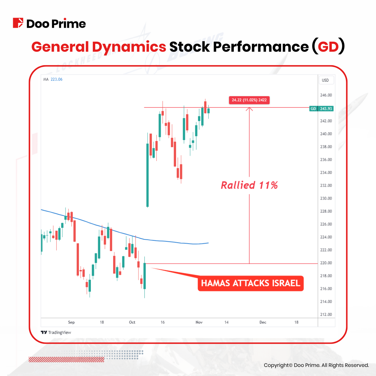 defense stocks 5