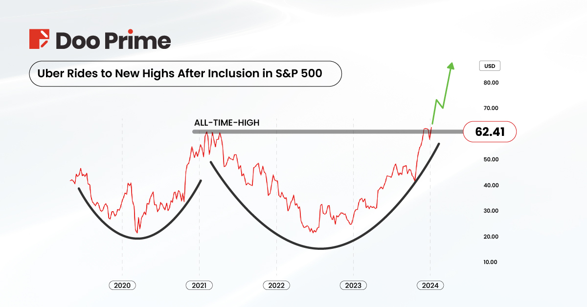 stocks to watch in 2024 uber