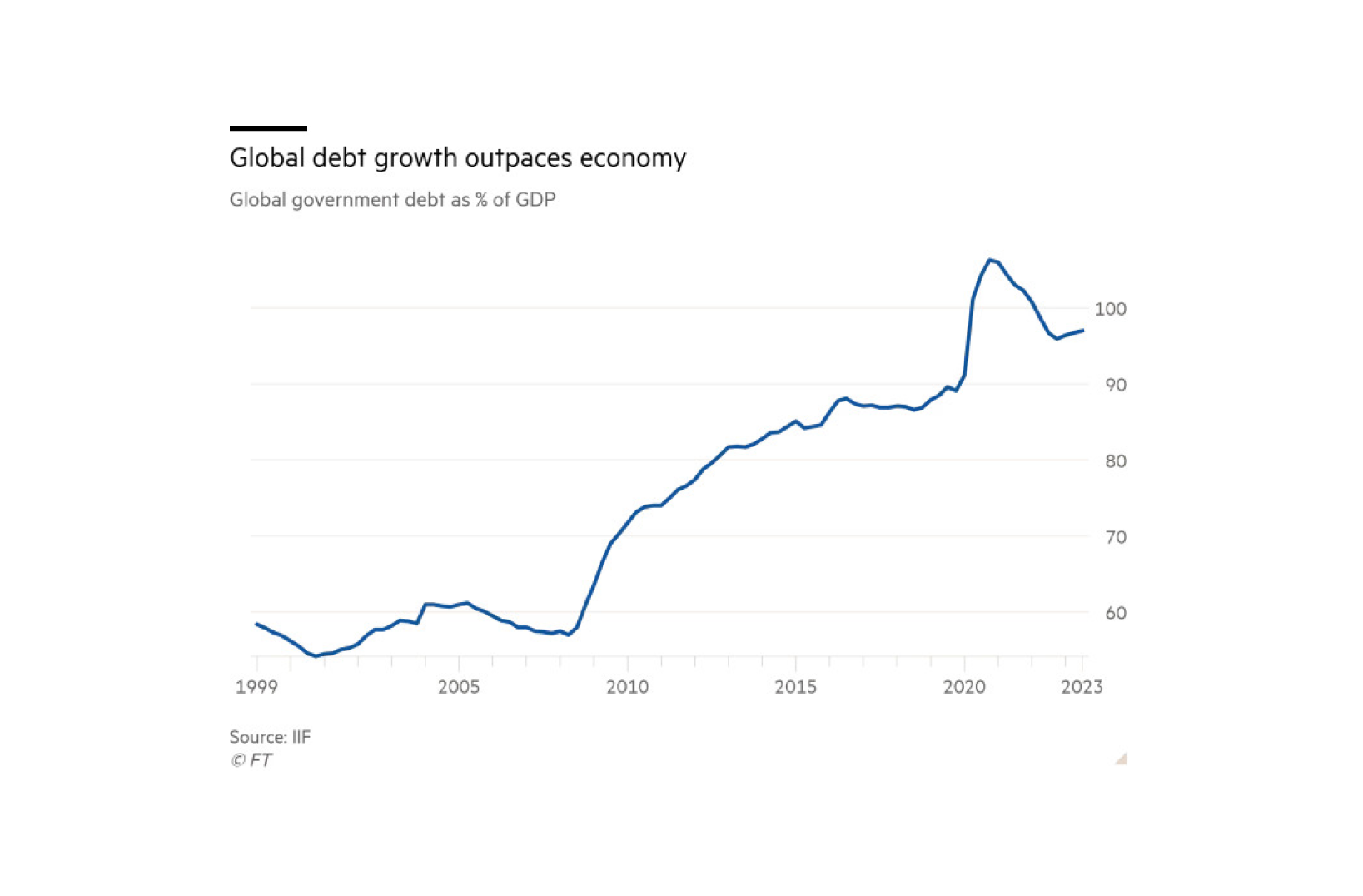 Image Source: Financial Times 