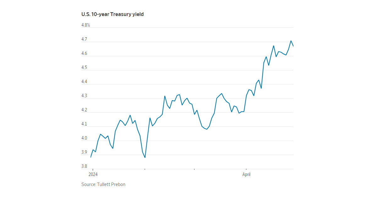 Image Source: Wall Street Journal 