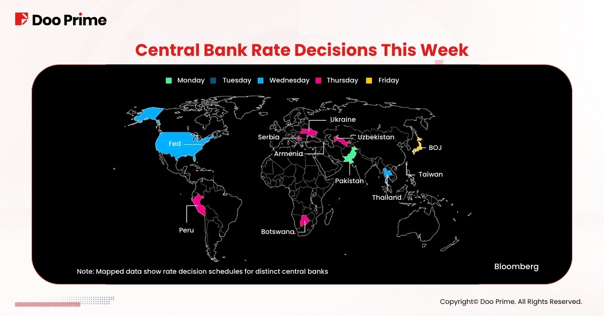 Central Bank Rate Decisions This Week, Fed
Image Source: Bloomberg