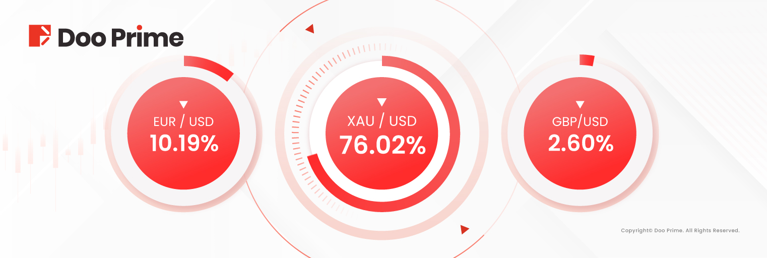 Doo Prime Reports Record Trading Volume in May 2024 