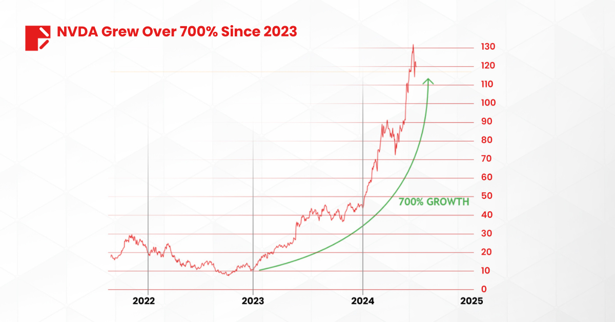 election year nvda 700%