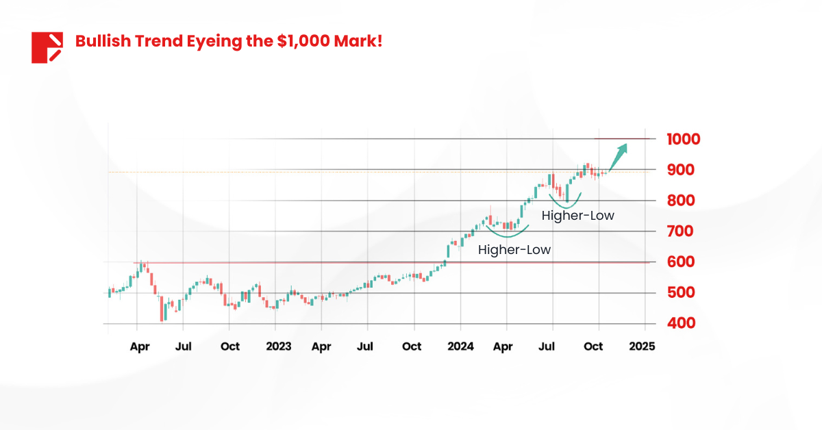 retail stocks costco