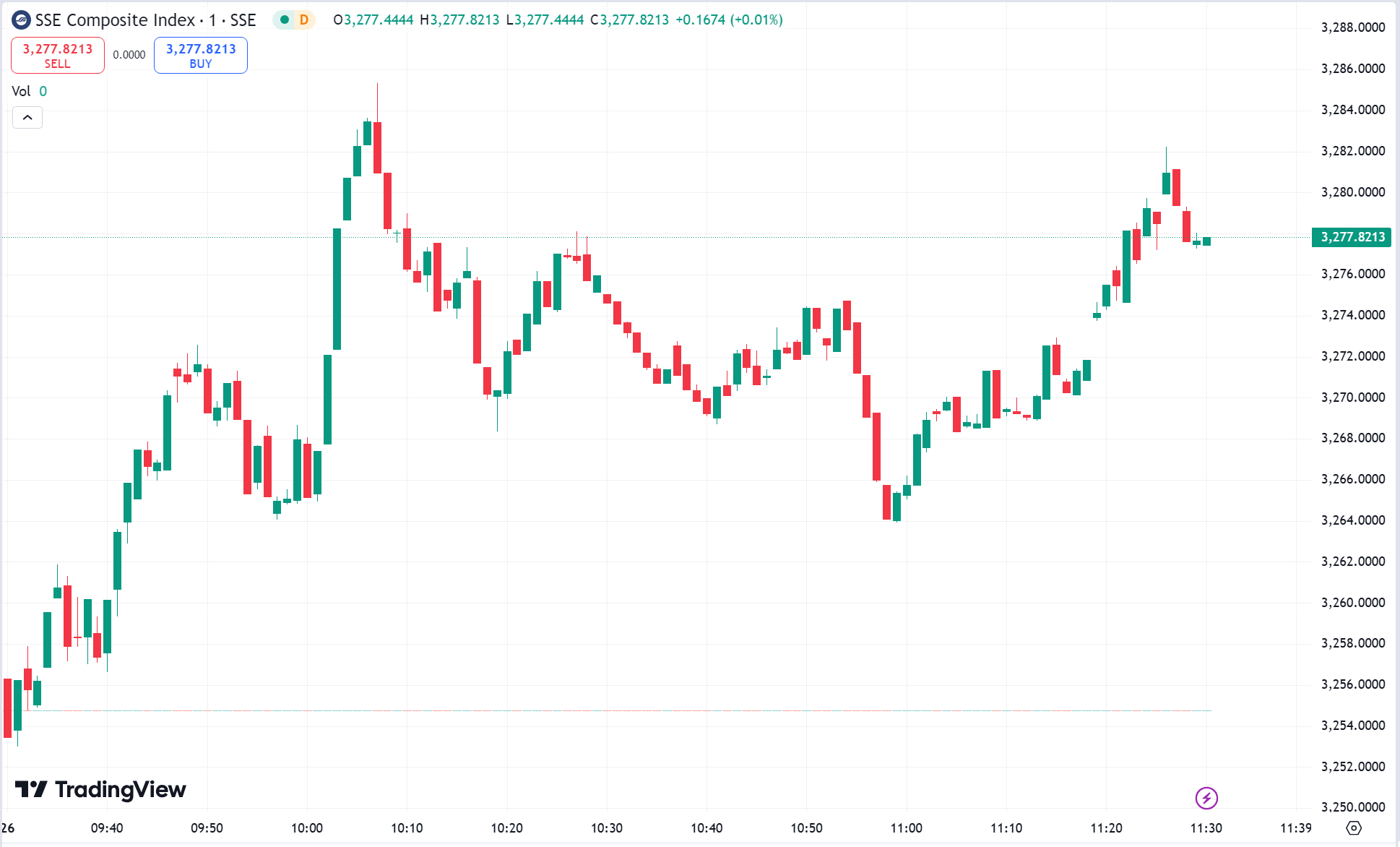 US Stock Market Sees Gains as Tesla Drops 4%