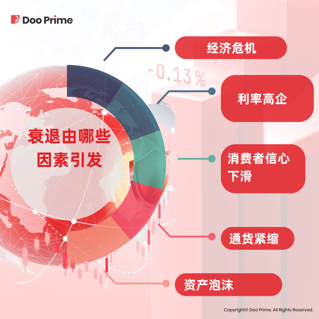 衰退由哪些因素引发？