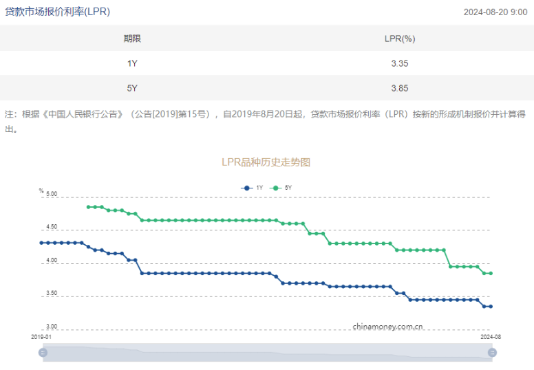 行业动态 | 中国央行不降息，哈里斯或将企业税率提高至 28% 