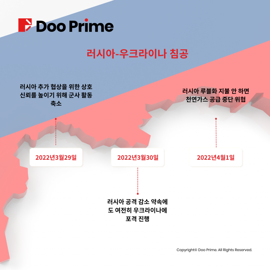 러-우 전쟁이 세계 금융시장을 강타하여 골드,원유 역사적 대파동 직면