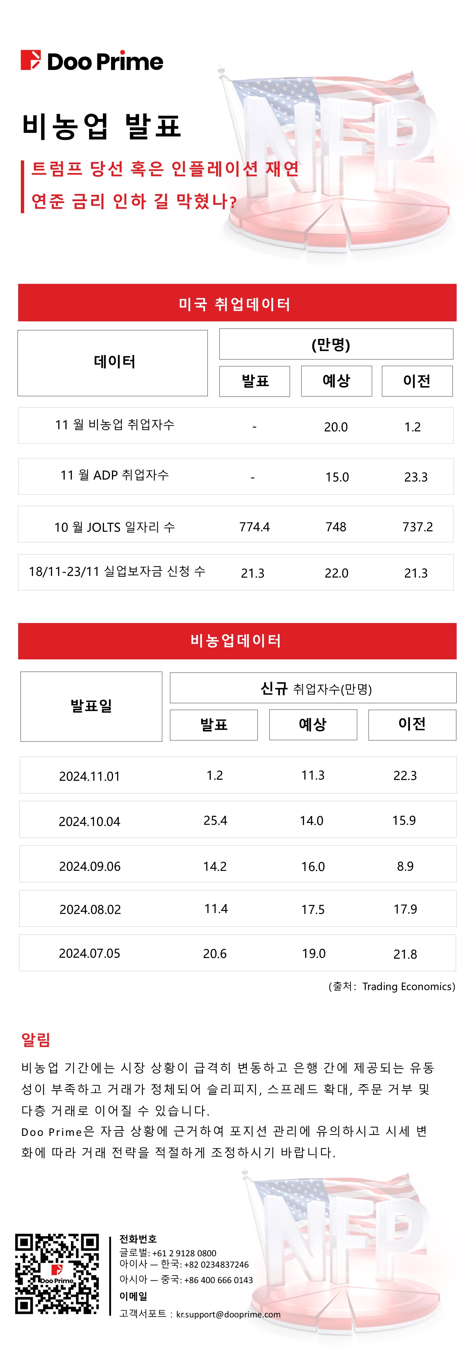 11 월 비농 데이터 발표