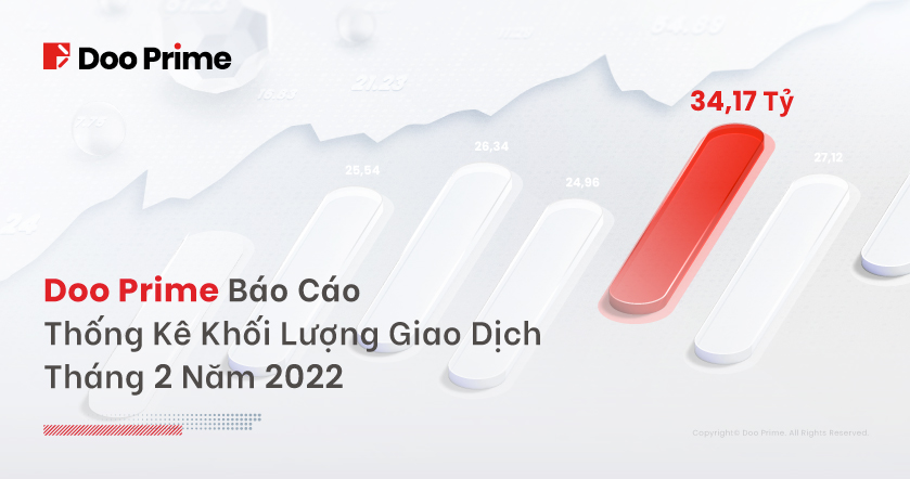 Doo Prime Báo Cáo Khối Lượng Giao Dịch Tháng 2. 2022