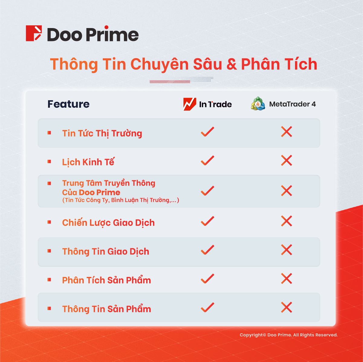 Doo Prime InTrade vs MT4 5