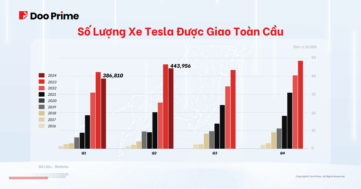 HQ - Tesla Hồi Phục SV1