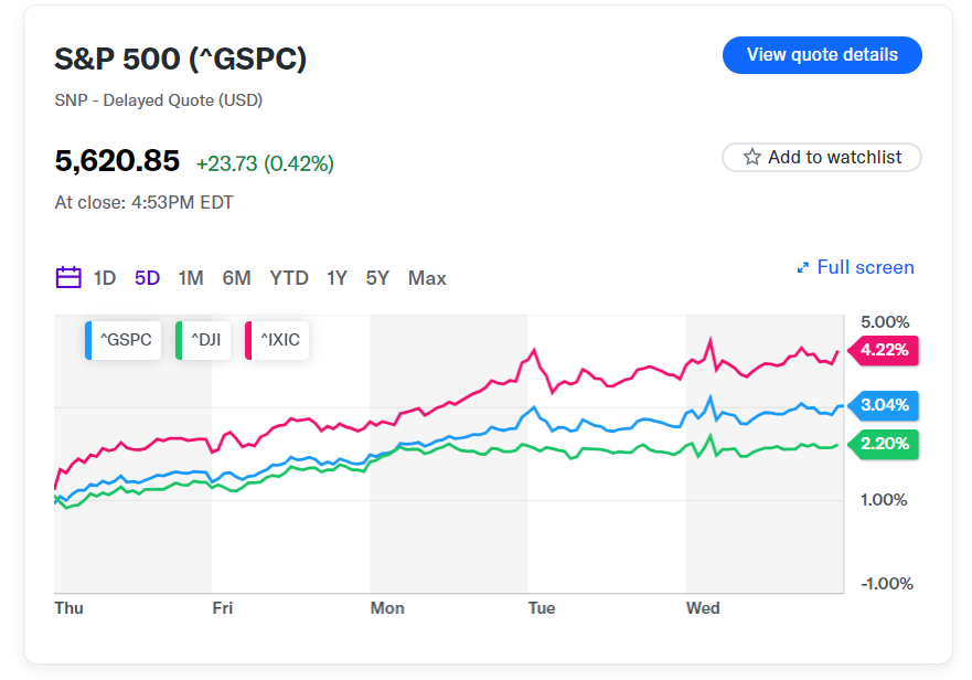 Ca Fed SV