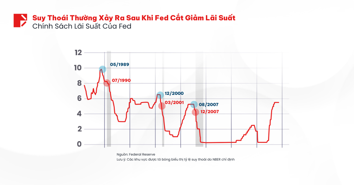 HQ - Fed Cắt Giảm Lãi Suất SV1